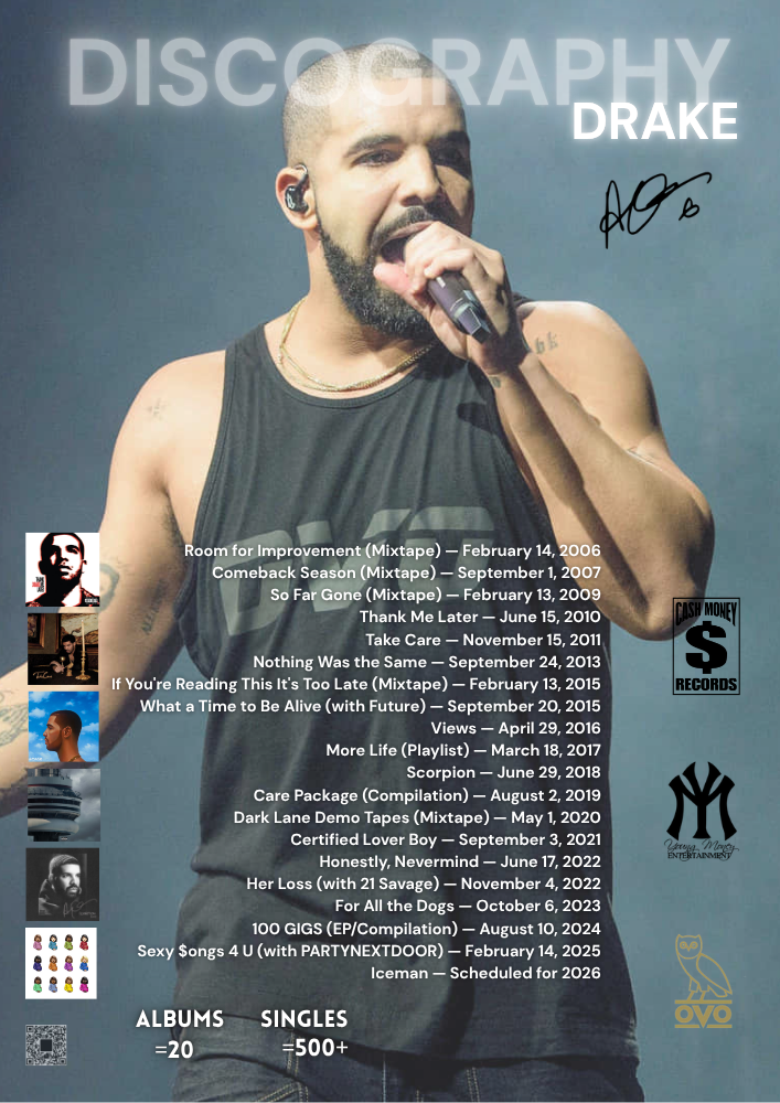 Promotional poster for Drake's discography with a list of songs and album releases.